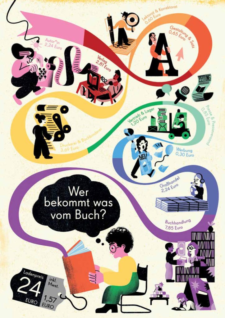 Wer bekommt was vom Buch der Kurt Wolff Stiftung